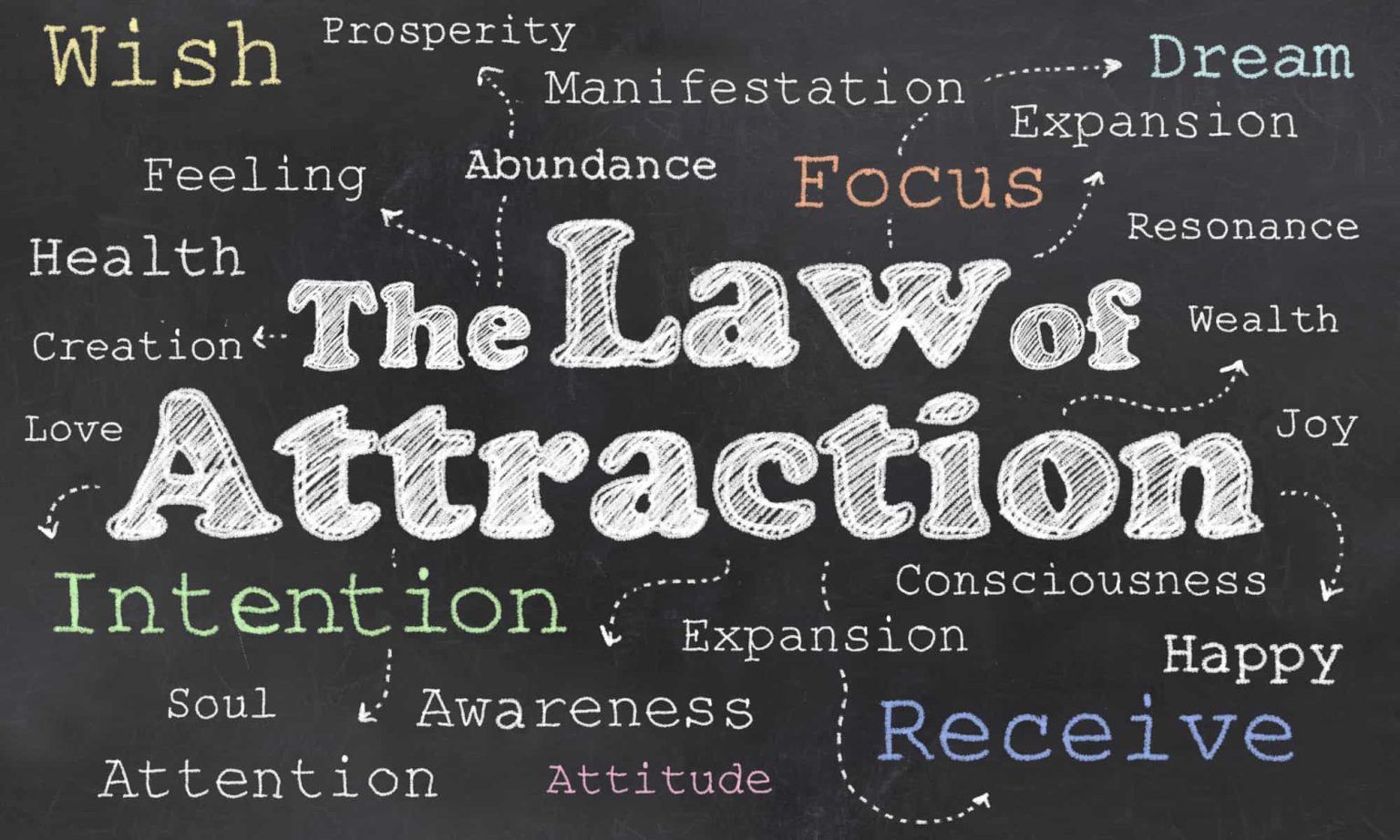 How to Apply the Law of Attraction in Daily Life – A Practical Guide