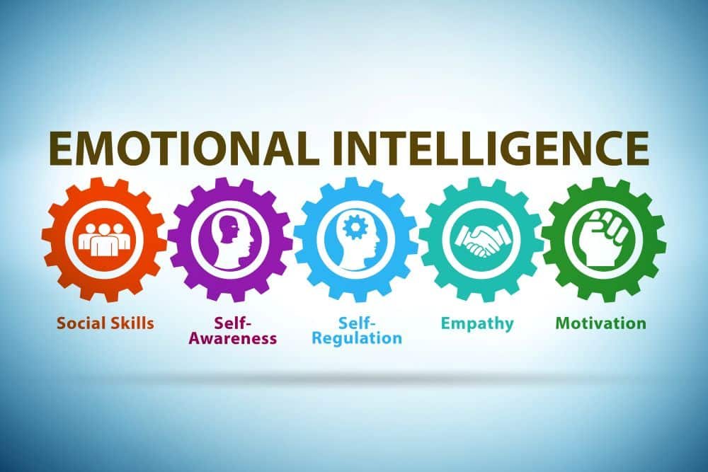 Emotional Intelligence Meaning: Understanding the Importance of EQ in Personal and Professional Success
