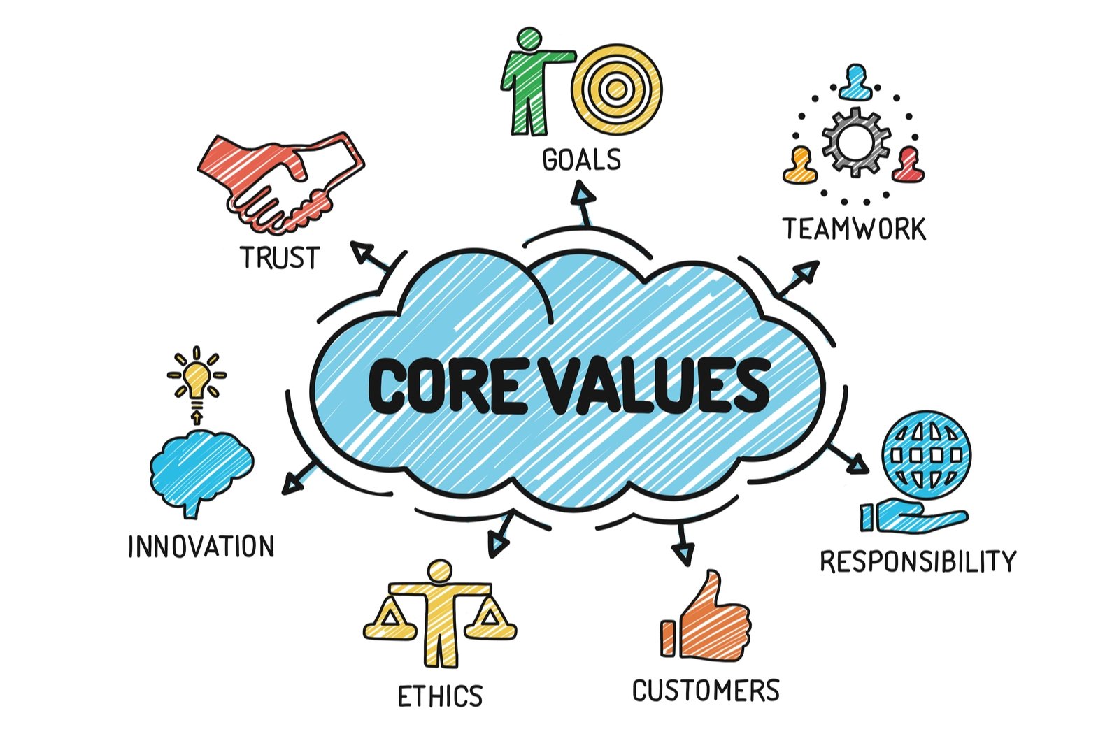 Core Value Examples: Inspiring Models for Business Success