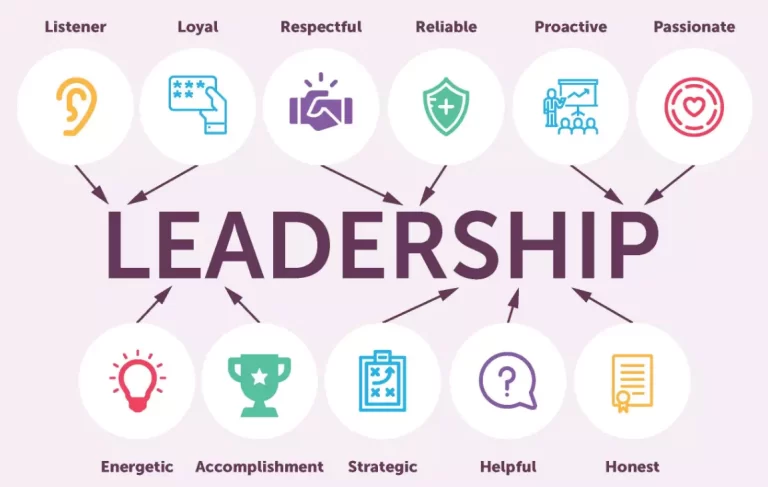 Тренинг по развитию лидерства: ключевые стратегии успеха