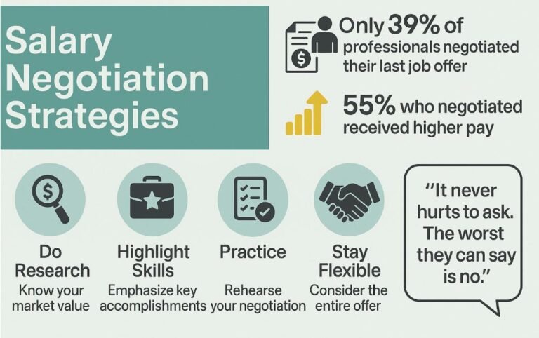salary negotiation email template