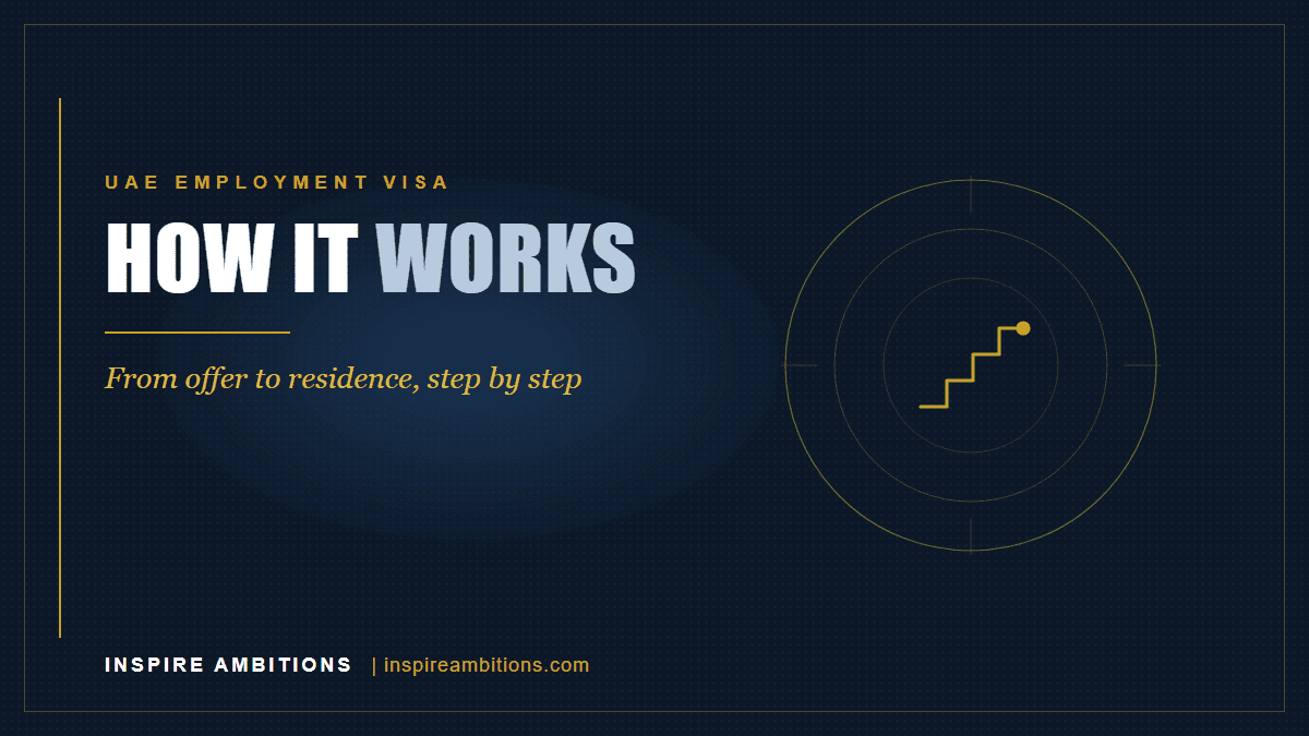 UAE work visa process