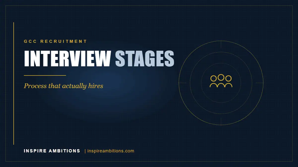 GCC interview stages