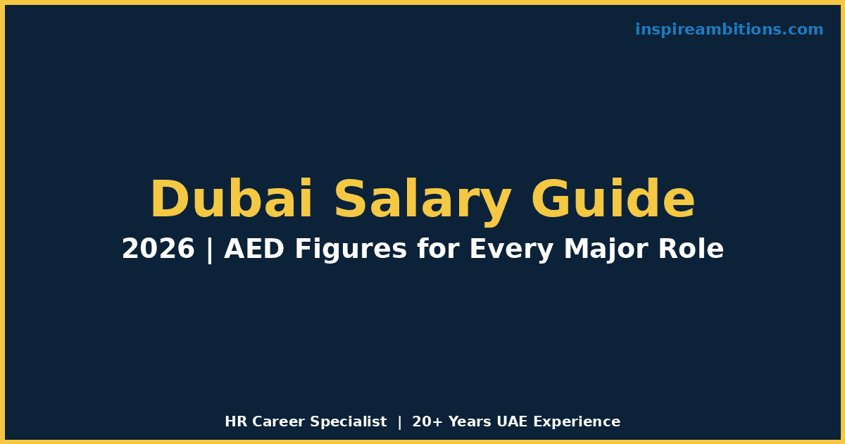 Dubai Salary Guide salary in Dubai 2026 — AED figures from Hays and Michael Page