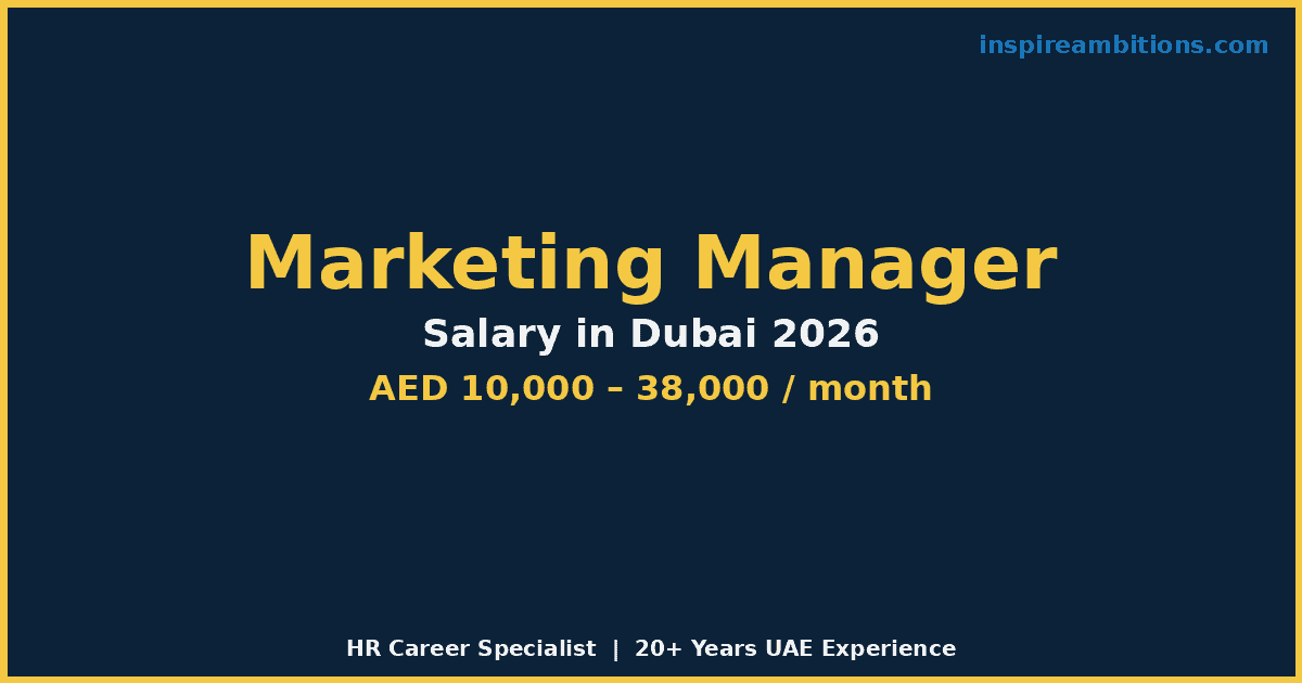 Marketing Manager Salary in Dubai 2026 | What the Market Is Actually Paying
