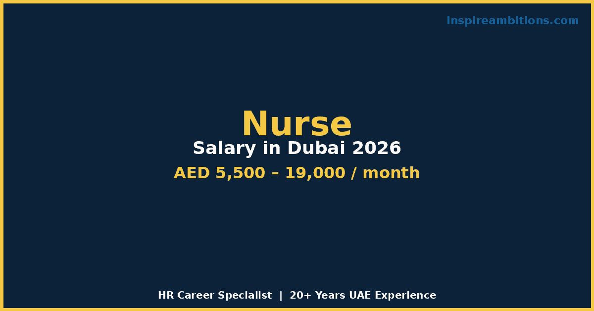 Nurse Salary in Dubai 2026 | Full AED Breakdown for UAE Nurses